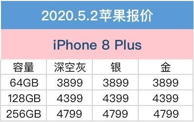 #合法权益#5月2日苹果京东报价：iPhone全系机型集体降价为哪般？