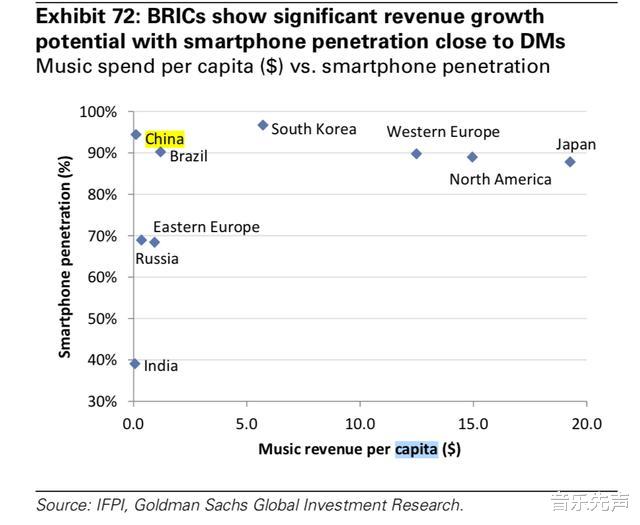 『苹果』从QQ音乐插播语音广告“被骂”，聊聊中国的音乐付费