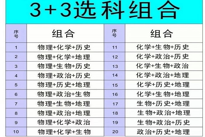 「物理」新高考选科,这3种组合被称为是“最佳组合”,性价比较高