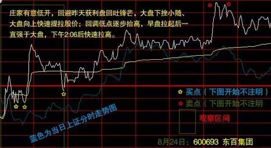 交易|A股奇葩分时图诞生，股民：这主力操作也太明显了（值得一读）
