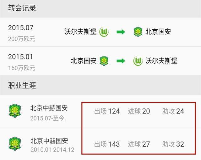 『李铁』47球56次助攻！李铁慧眼识珠将国足10号球衣给他，亮剑40强赛