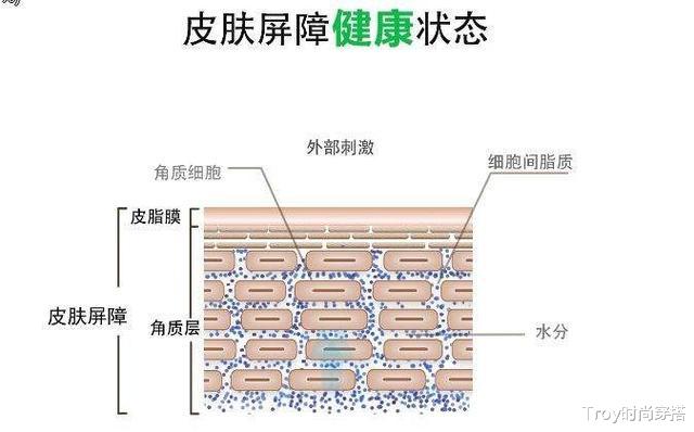 护肤 这些4大护肤谣言,千万别信,小心皮肤越来越差!