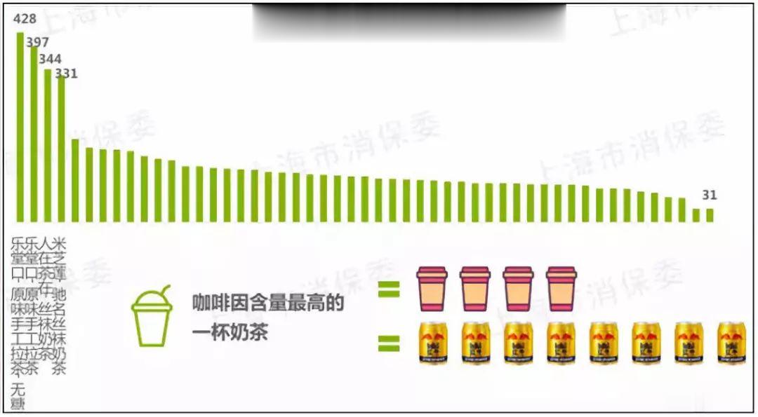 奶茶|年轻人最爱的奶茶, 到底健不健康？!