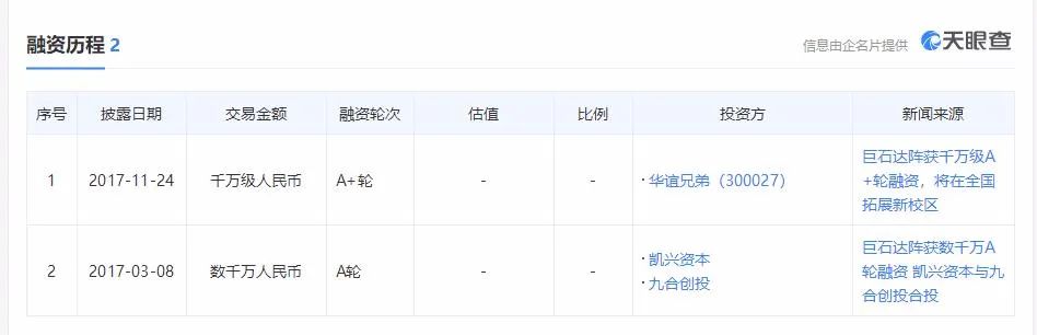 EMBA|人去楼空！培训巨头圈钱跑路？8月底还在收费，2000家长追讨学费