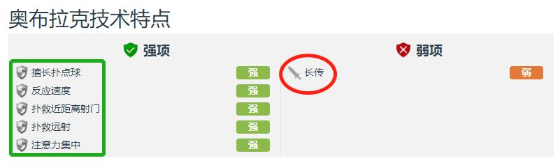 奥布拉克@为什么说世界第一门将奥布拉克其实是个体系球员？离开马竞他将注定失败？