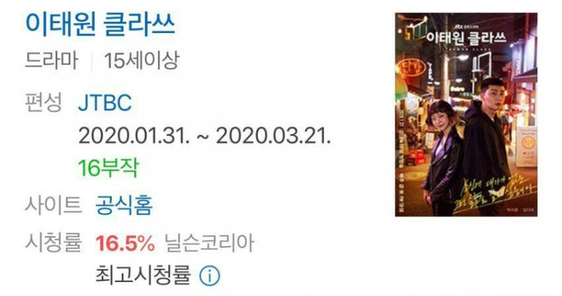 「电视剧」韩国历代非三大电视台的电视剧收视率排行榜