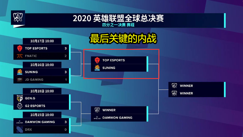 s10|“人气高达一个亿”就在今天，S10总决赛提前上演，阿水神奇走位图又火了！
