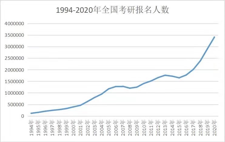 保研|大一的成绩有多重要，刚过一学年，有人就已基本与保研无缘