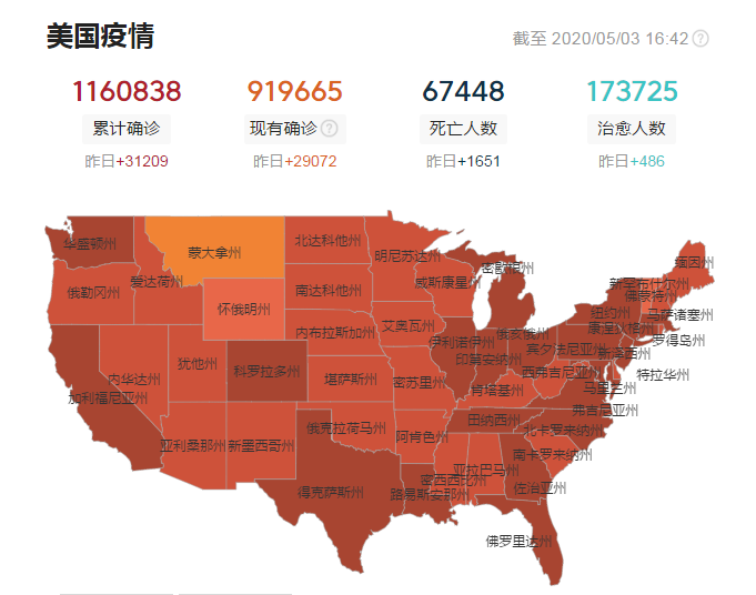 美国▲美国就要扛不住了！不是因为超过116万人确诊，而是正酝酿更大的危机