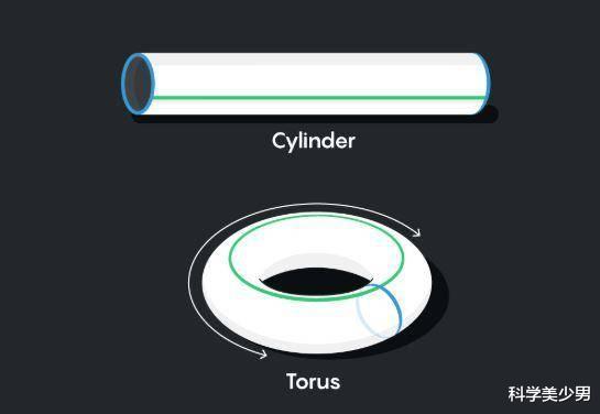 宇宙飞船@宇宙飞船朝一个方向一直飞，最终能回到起点吗？