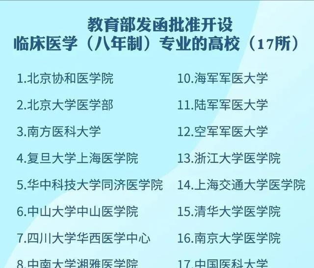 「高校」教育部发函批准开设的临床医学（八年制）专业的高校知多少？