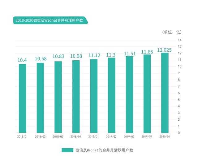 [分付]腾讯一季报透露“分付”的未来 花呗慌不慌？