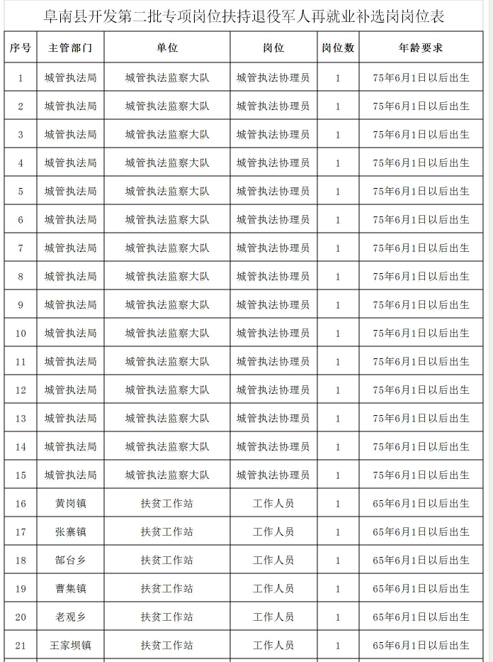军人|96个岗位!阜南退役军人可以选岗了