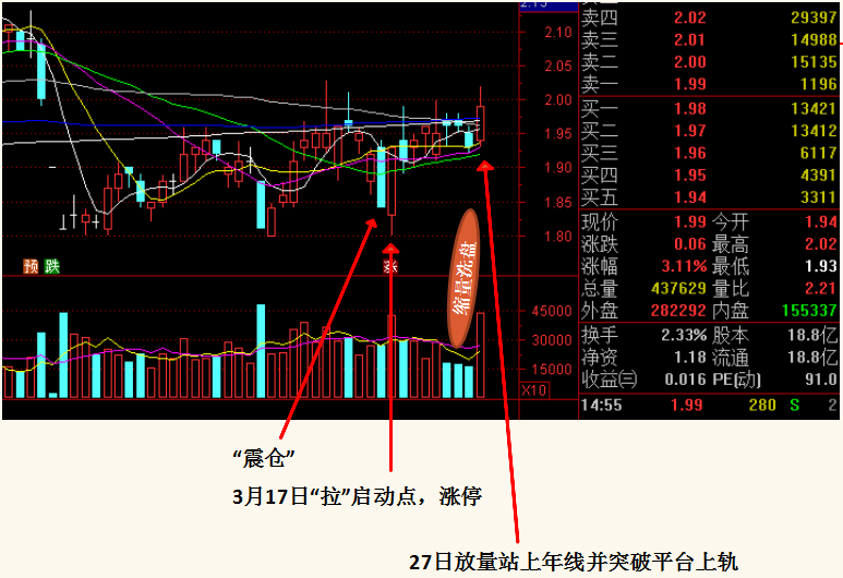 【年线】立早谈股论金010|股票能量术和周期术VS庄家操作手法实战演练