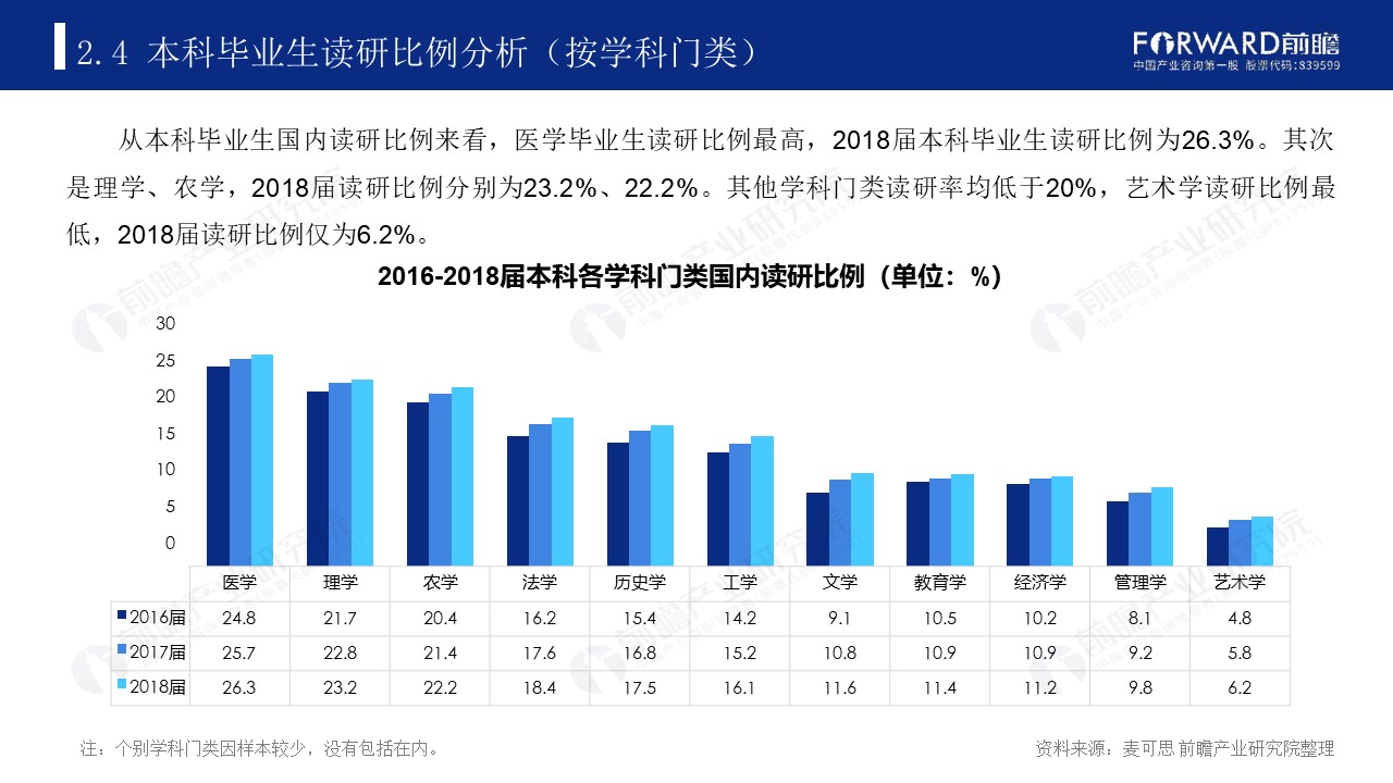 |2020年中国高考热门本科专业类排名及介绍【总】