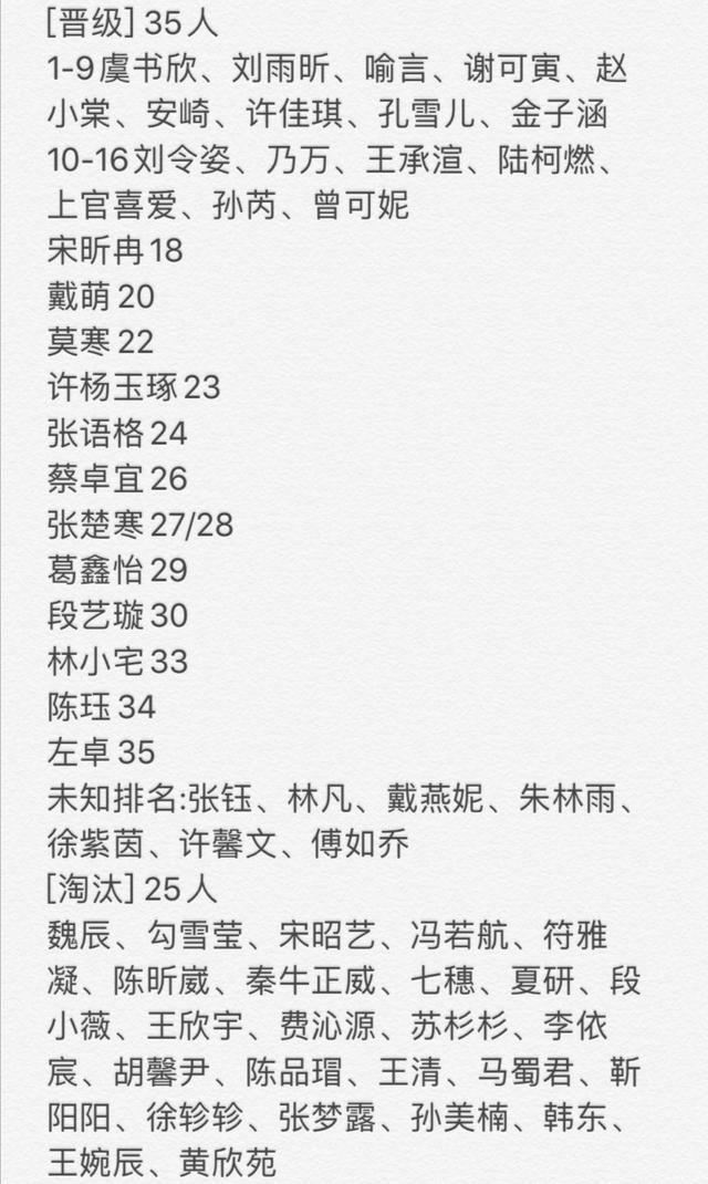 『练习生』青你第二轮淘汰名单公布，牛姐被淘汰，实力选手谁能笑到最后