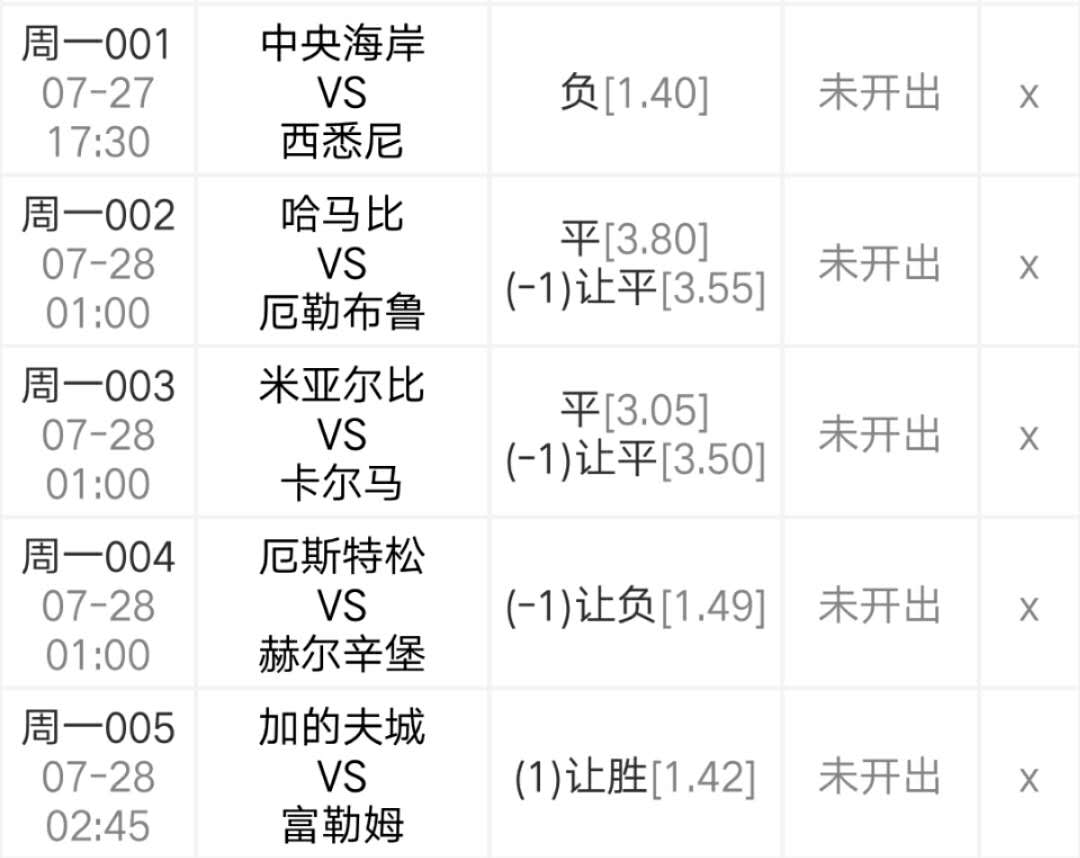 富勒姆|今日分享5场比赛：富勒姆客场求稳卡迪夫城恐难以翻身？