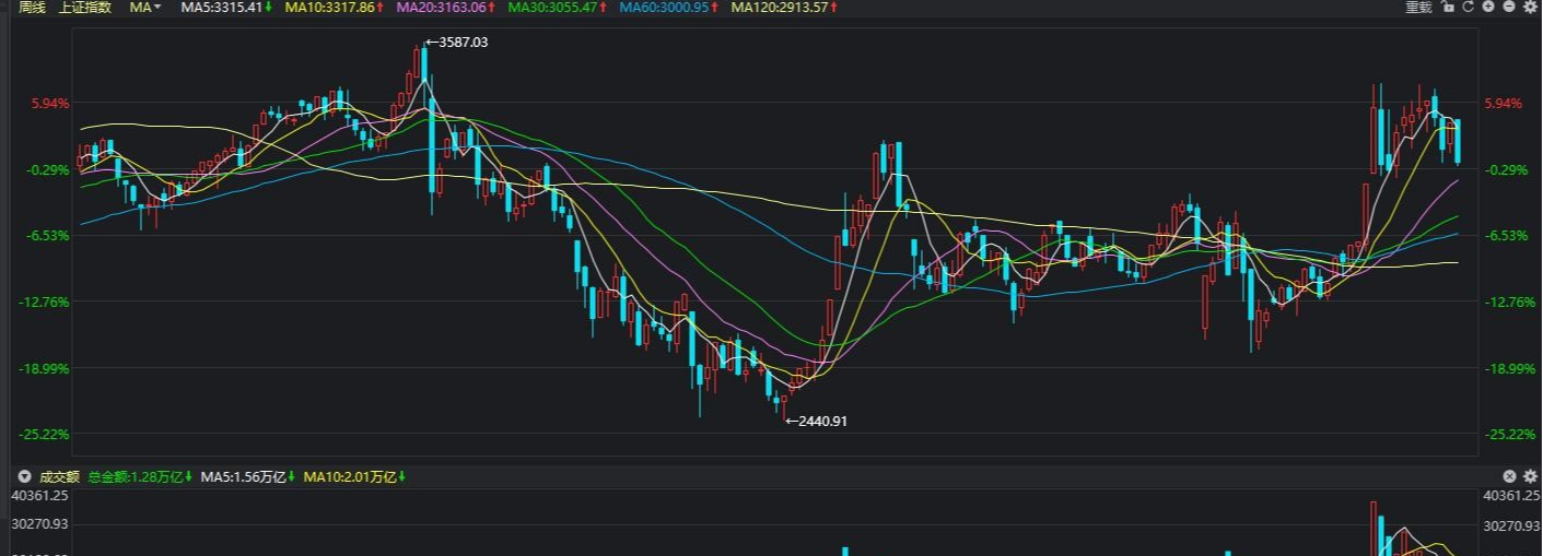 上市公司|突发，高层重拳出击，是利好还是利空？