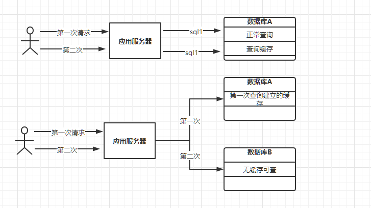 |每天五分钟，成就redis大神之为什么需要使用redis