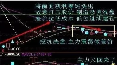 「短线」史上最受用的短线操作技巧，书上学不到的知识（精髓）