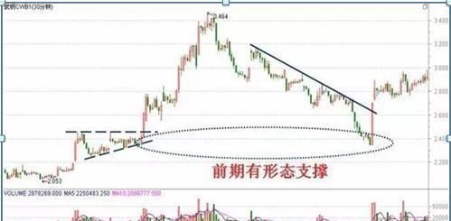 低开|中国股市：今天起，A股全球独立，暗示着什么？是机会来了么？