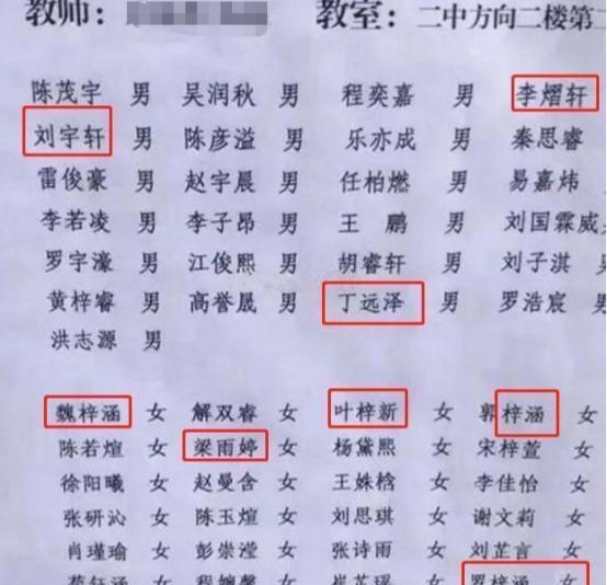 「幼儿园」幼儿园“点名册”走红，一个班5个同名，上课提问却难倒老师