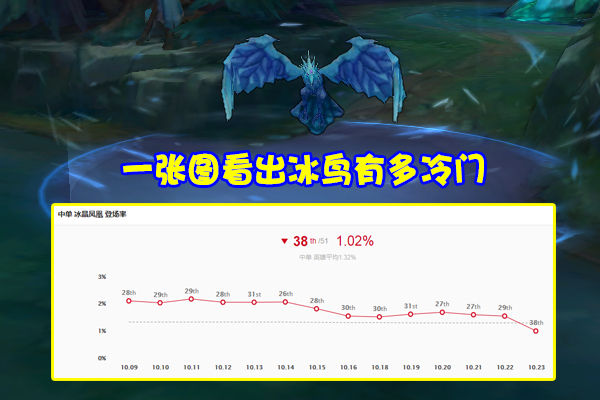 设计师|时隔4年,LOL最冷门法师终于翻身!大招冷却缩短6倍,维克托喜提亲爹