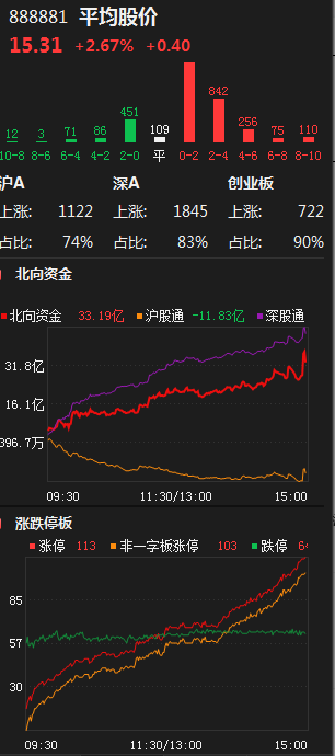 『大盘』中国股市：科技大牛已经启动，空仓观望抓牛尾还是满仓抓牛头？