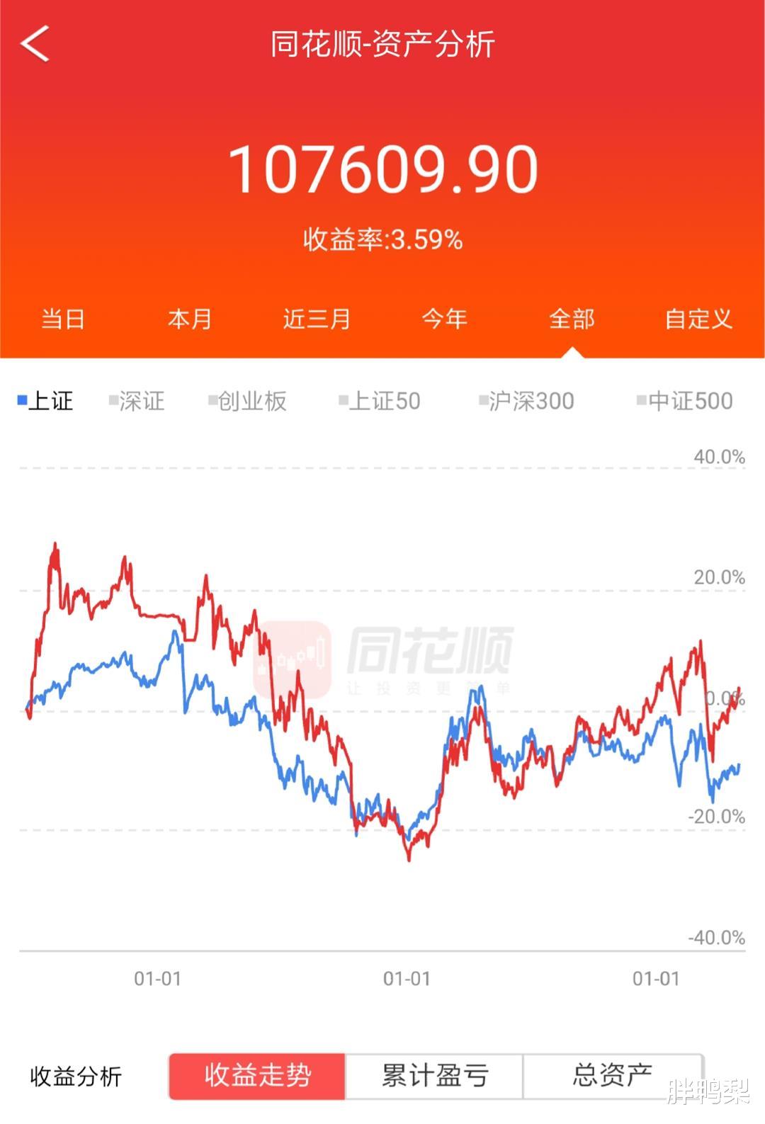 『』2020年4月股票投资月报