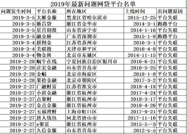 「网贷平台」大量网贷平台被警方介入,借款人有望追回多还利息,网友:真的吗