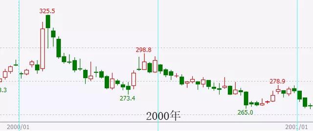 美国大选|卜鑫点金：美国大选前后是如何影响黄金价格？重磅事件梳理与抉择