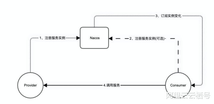心跳|Nacos Go 微服务生态系列(一)| Dubbo-go 云原生核心引擎探索