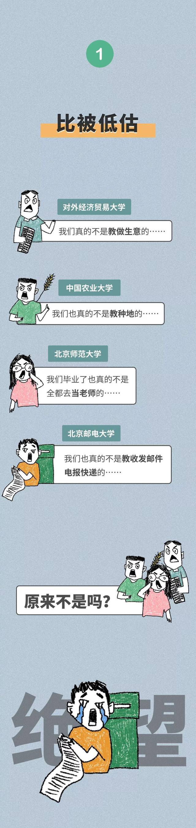 [高校]院校 | 第一届全国高校比惨大会！