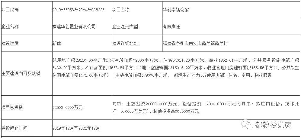 泉州水世界旁新盘亮相，大霞美华创地块定名幸福公馆