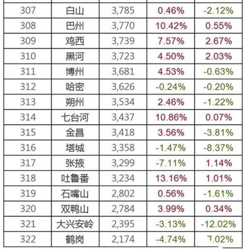 有些人在小县城买房后就觉得很了不起，大家怎么看这种现象？