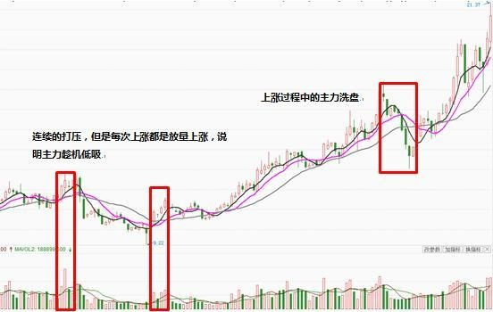 中國股市識別主力建倉全過程，莊傢弱點暴露！學會不再被牽著走-圖6