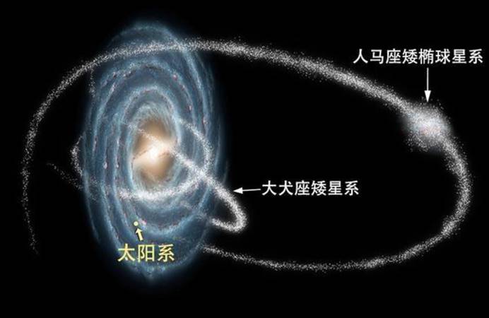 银河系|人马座矮星系正在毁灭，它将融入银河系，人类或能见证这奇妙一刻