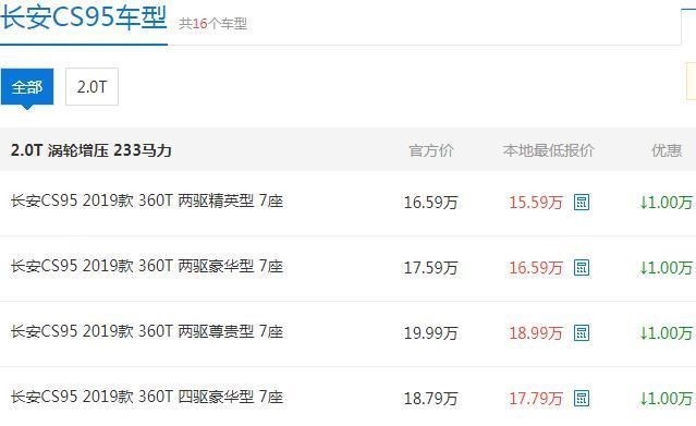 「长安汽车」被低估的7座王牌，比汉兰达大一圈，车宽1米9起步233马，不足16万