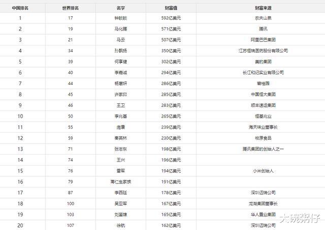 钟睒睒|中国首富迎来新面孔，靠卖矿泉水发家，身价超4000亿