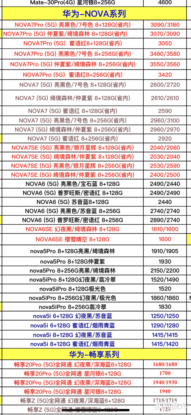 5G|7月华为全系列手机报价单曝光，买手机怕被坑，你要的福利来了！