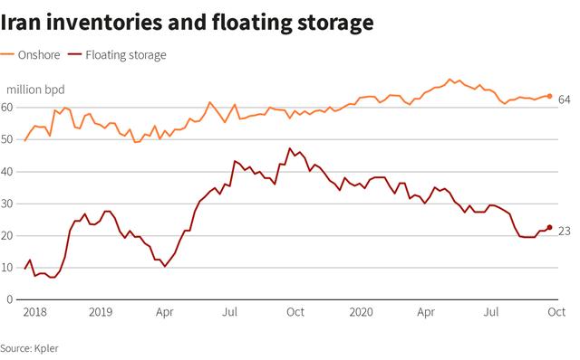 伊朗|伊朗正式用人民币替代美元，计划从德国运现钞后，事情又有新变化