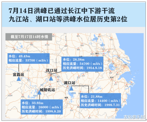 农俗俱乐部|小暑大暑，淹死老鼠！汛情严峻，老农希望7月22号大暑别再下雨了