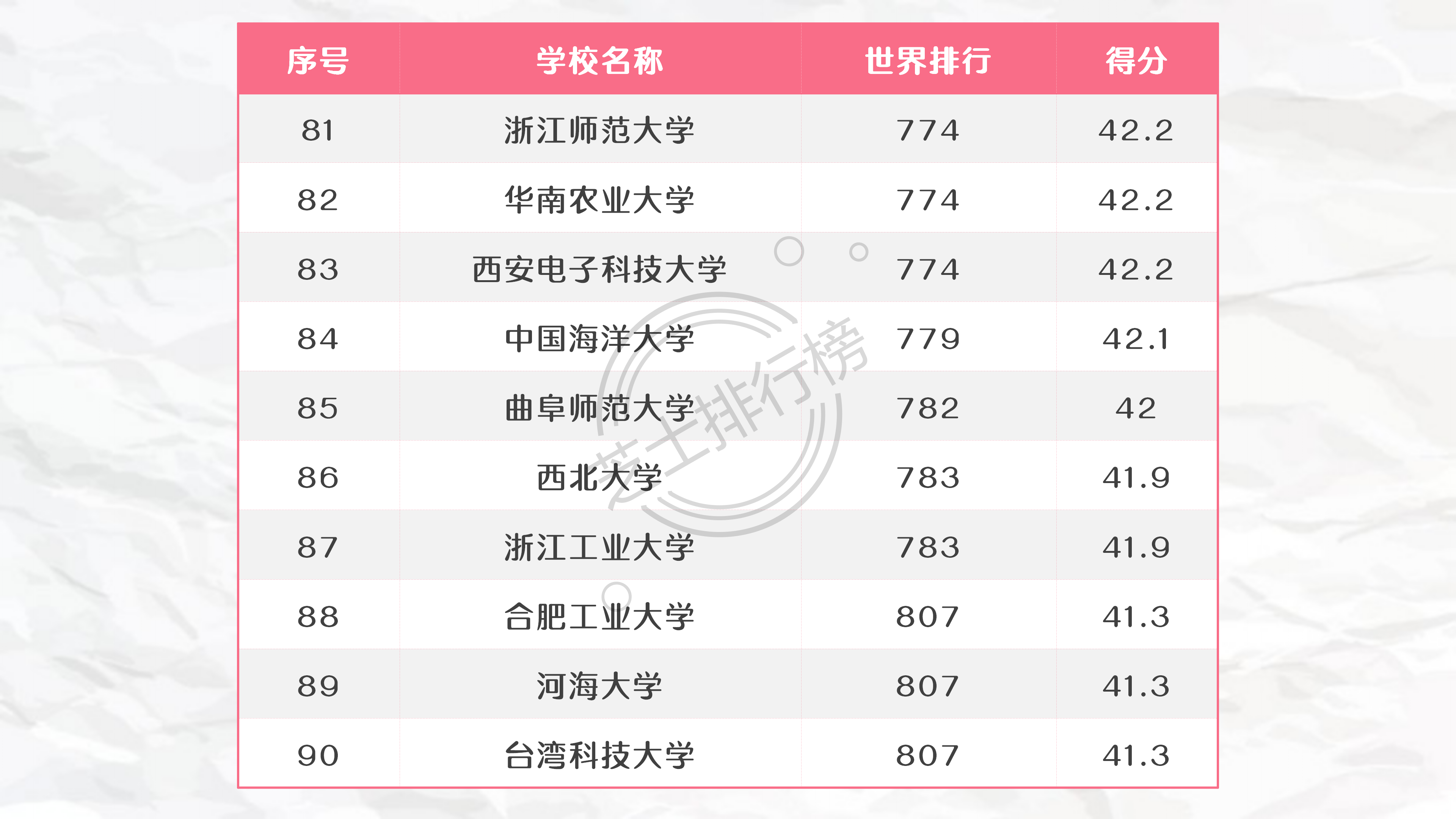 高校|2021年U.S. News中国大学排行榜TOP200