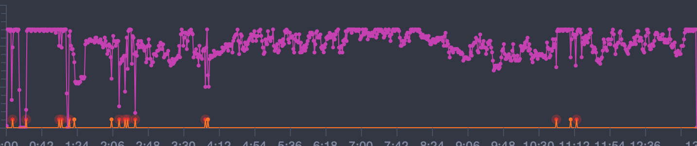 小米科技■红米K30 Pro评测：相比小米10，它有这几个惊喜