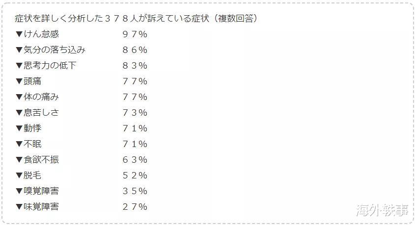 海外轶事 日本女子确诊后靠抗体自愈，后遗症头发狂掉！日本女生：真的怕了