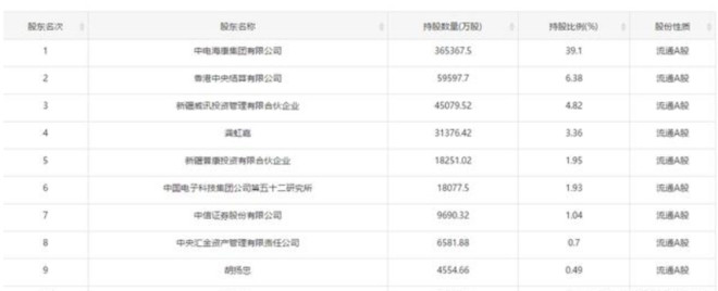 海康威视■A股一只隐藏很深的10倍潜力股(002415)