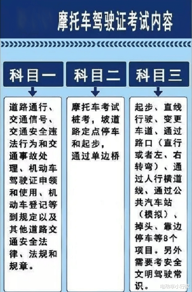 电动车小行家 摩托车迎来5大利好，禁令首次出现松动，摩友：前所未有的幸福