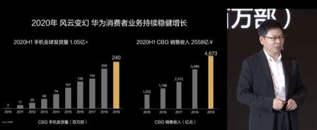 华为|华为余承东:互联网公司只知道挣国人的钱,腾讯躺着中枪?