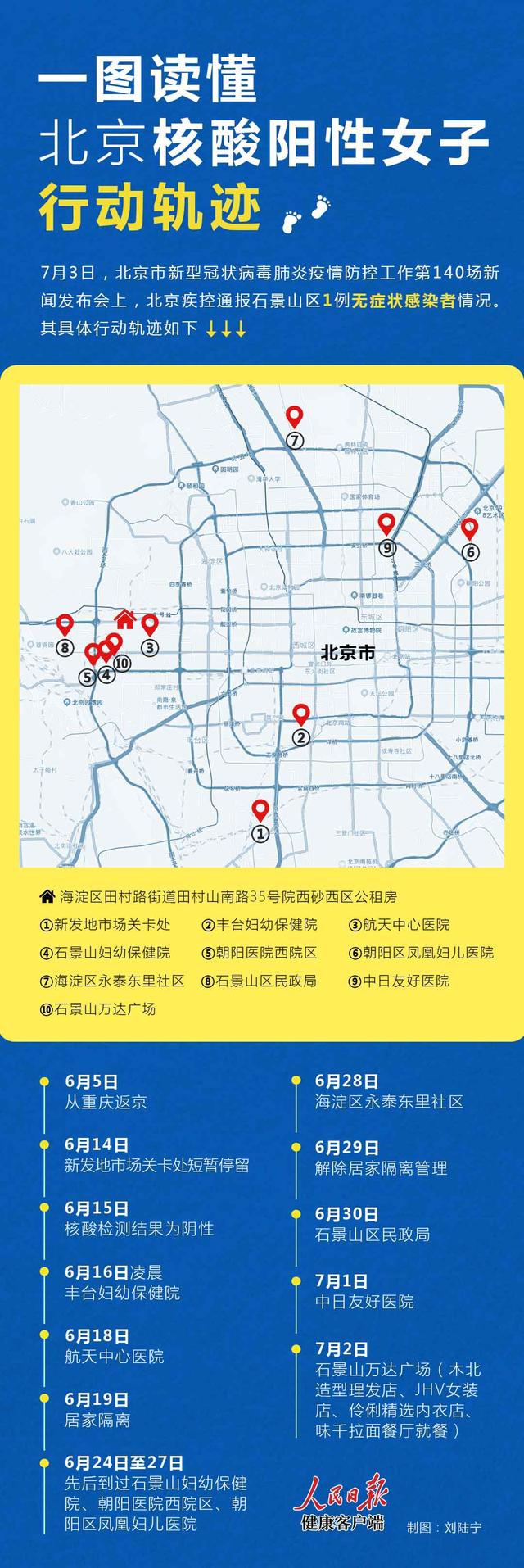 手榴弹■去过10地，密切接触204人，北京核酸阳性女子行动轨迹来了