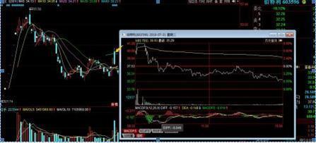 「股价」中国股市：最常见的主力出货方式，千万不可留，免的帮主力抬轿！